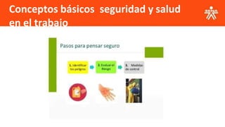 Conceptos básicos seguridad y salud
en el trabajo
 