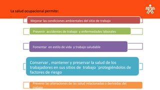 La salud ocupacional permite:
.
Mejorar las condiciones ambientales del sitio de trabajo
Prevenir accidentes de trabajo y enfermedades laborales
Fomentar en estilo de vida y trabajo saludable
Conservar , mantener y preservar la salud de los
trabajadores en sus sitios de trabajo ´protegiéndolos de
factores de riesgo
Prevenir las alteraciones de las salud relacionadas o derivadas del
trabajo
 