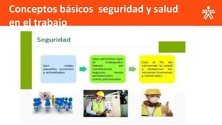 Conceptos básicos seguridad y salud
en el trabajo
 