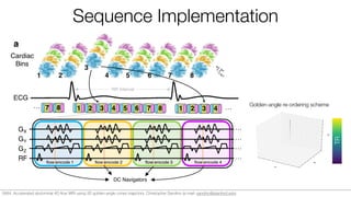Sequence Implementation
TR
Golden-angle re-ordering scheme
0684. Accelerated abdominal 4D ﬂow MRI using 3D golden-angle cones trajectory. Christopher Sandino (e-mail: sandino@stanford.edu)
 
