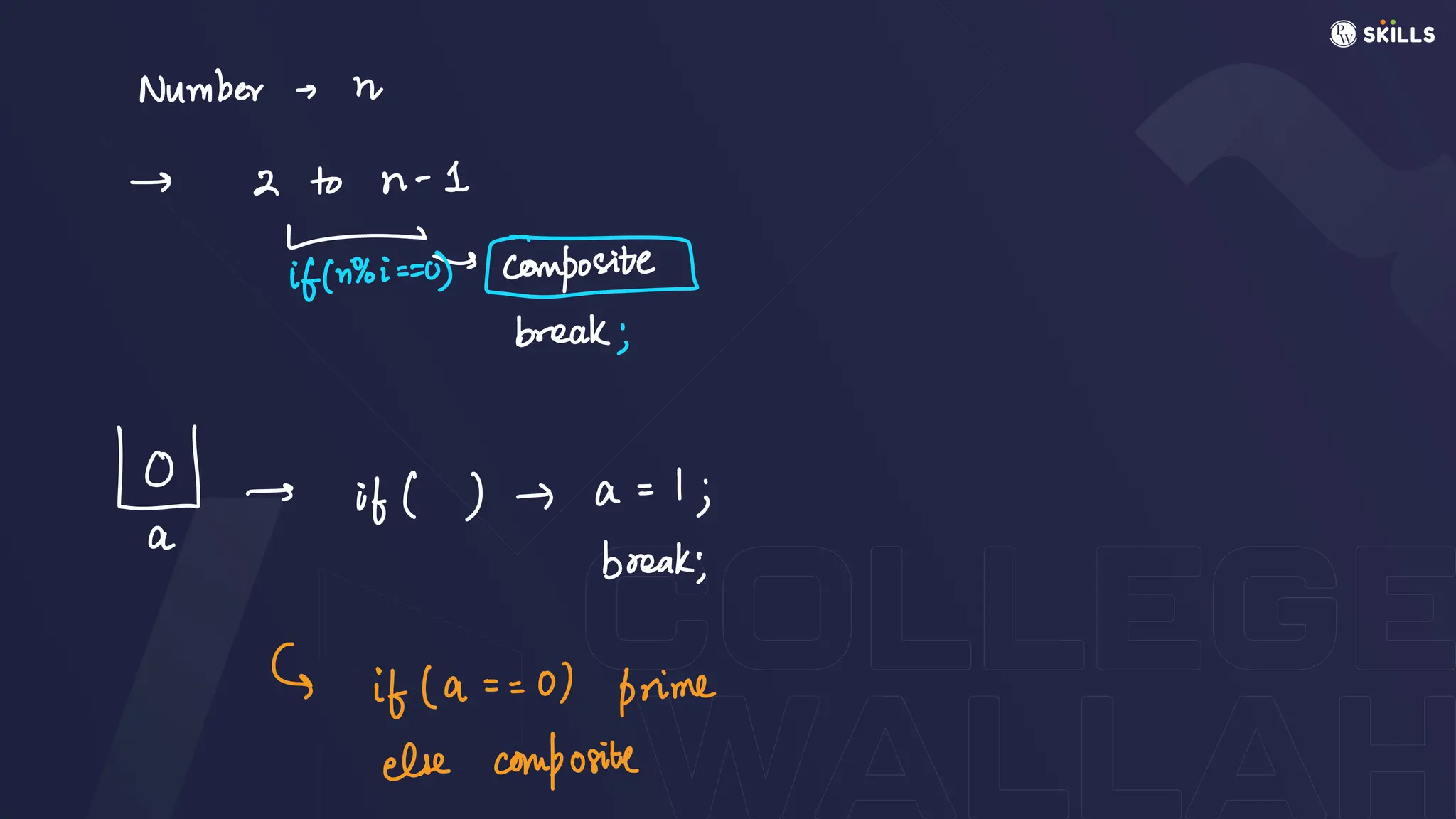 Number - n
I 2 to n-1
-
if(ni = =
00 posite
break;
wait)) + a
=
1,
break;
G if (a = =
0) prime
else composite
 