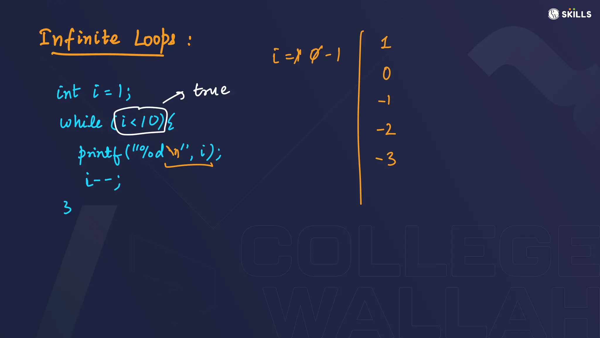 #
te
Loops:
i =
10- 12
O
int i =
1; ->
true
I- I
while 1 -
2
printf("Yodi); -
3
i--;
3
 
