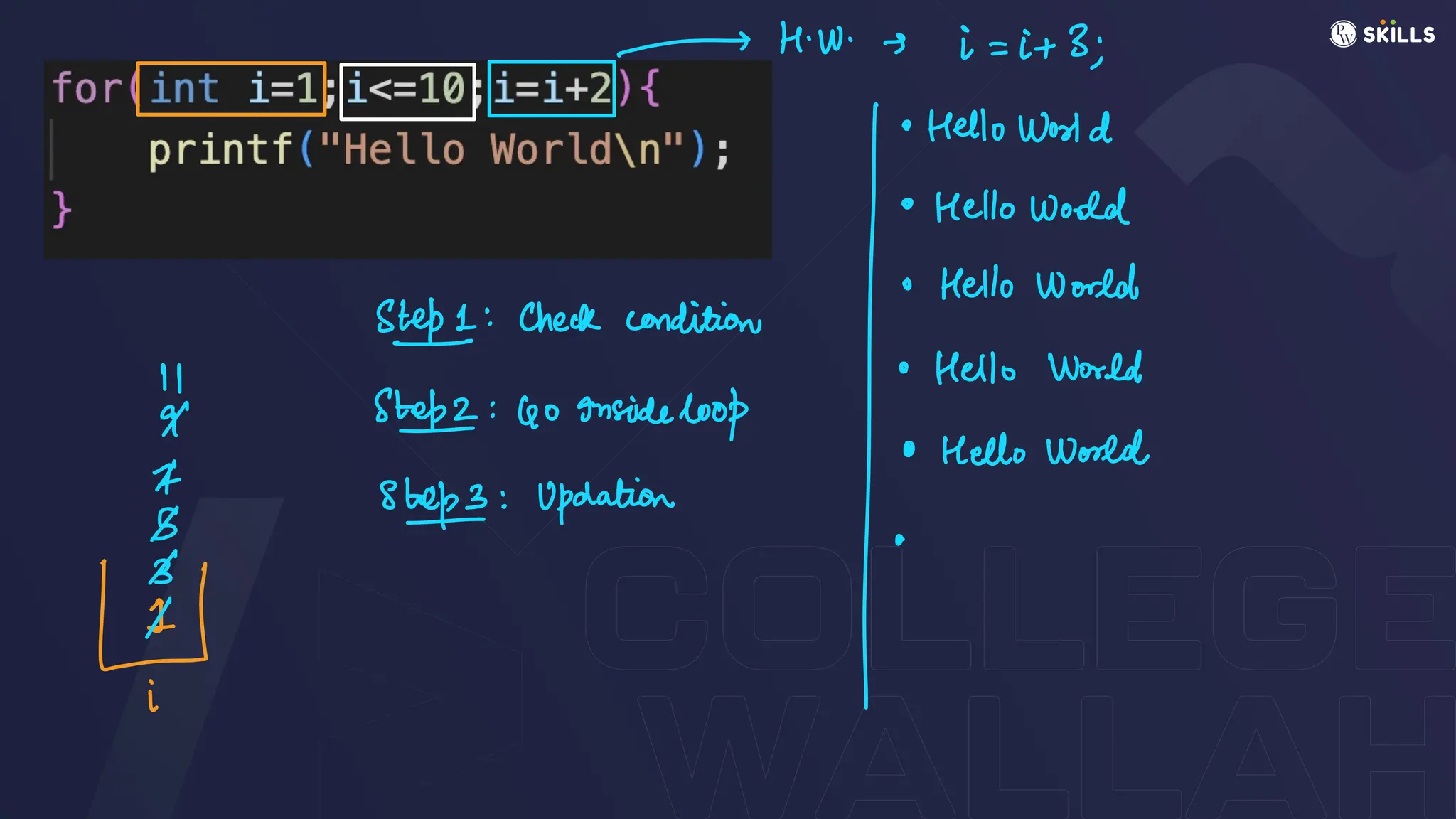 -> HW. S i =
i+ 3;
·
Hello World
·
Hello World
Sep
1: Check condition
11
·
Hello World
i
al Step
2: Go Inside look
I
· Hello World
· Hello World
I
B
Step
3:
Updation
O
*
 