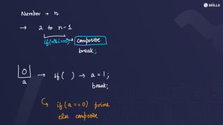Number - n
I 2 to n-1
-
if(ni = =
00 posite
break;
wait)) + a
=
1,
break;
G if (a = =
0) prime
else composite
 