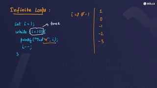 #
te
Loops:
i =
10- 12
O
int i =
1; ->
true
I- I
while 1 -
2
printf("Yodi); -
3
i--;
3
 