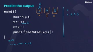 Predict the output
main( ) {
int x = 4, y, z ;
y = --x ;
z = x-- ;
printf ( "n%d %d %d", x, y, z ) ;
}
2
*
5.2s
-> 3
I
n
=
Y
-n
=
3
- -
M
 