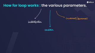 How for loop works : the various parameters.
incition
rationf
he increment/decrementin
 