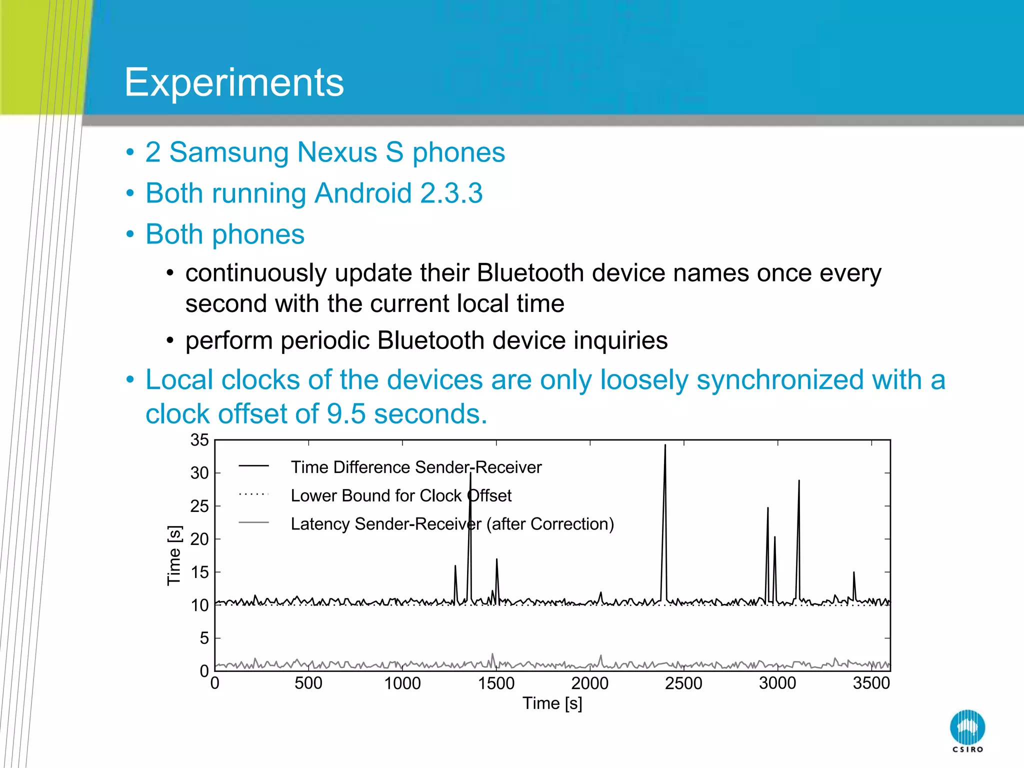 Experiments
• 2 Samsung Nexus S phones
• Both running Android 2.3.3
• Both phones
• continuously update their Bluetooth device names once every
second with the current local time
• perform periodic Bluetooth device inquiries
• Local clocks of the devices are only loosely synchronized with a
clock offset of 9.5 seconds.
0 500 1000 1500 2000 2500 3000 3500
Time [s]
0
5
10
15
20
25
30
35
Time[s]
Time Difference Sender-Receiver
Lower Bound for Clock Offset
Latency Sender-Receiver (after Correction)
 