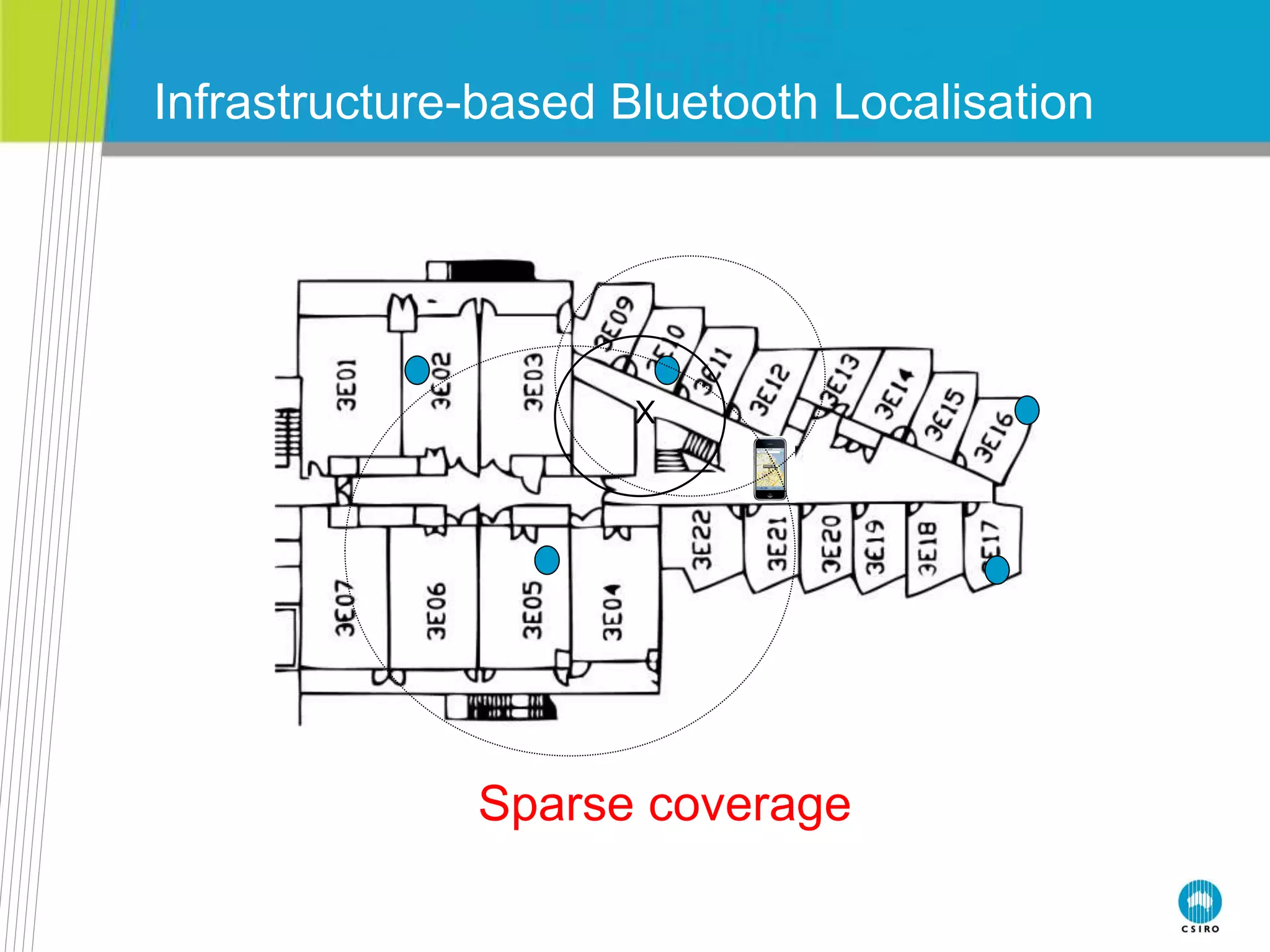 Infrastructure-based Bluetooth Localisation
X
Sparse coverage
 