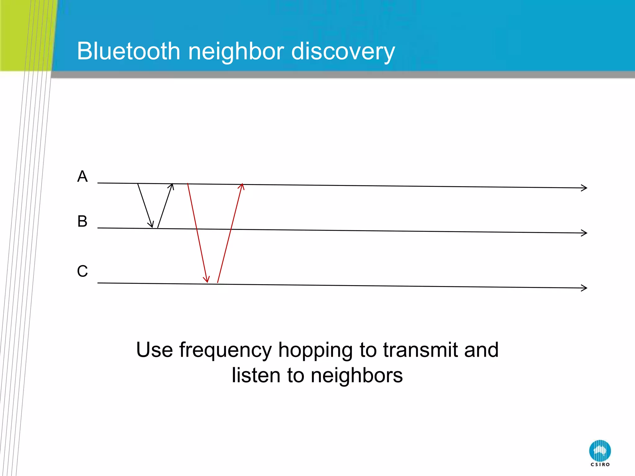 Bluetooth neighbor discovery
Use frequency hopping to transmit and
listen to neighbors
A
B
C
 