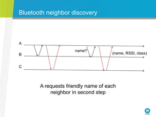 Bluetooth neighbor discovery
A requests friendly name of each
neighbor in second step
A
B
C
name?
(name, RSSI, class)
 