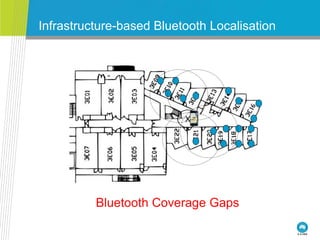 Infrastructure-based Bluetooth Localisation
X
Bluetooth Coverage Gaps
 