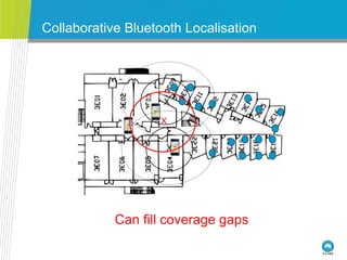 Collaborative Bluetooth Localisation
Can fill coverage gaps
X
X
X
 