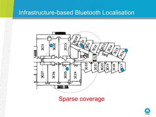Infrastructure-based Bluetooth Localisation
X
Sparse coverage
 