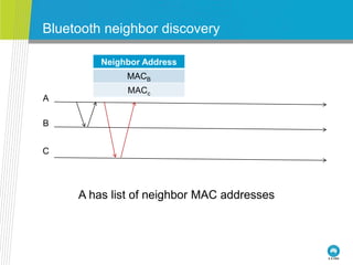 Bluetooth neighbor discovery
A has list of neighbor MAC addresses
A
B
C
Neighbor Address
MACB
MACc
 