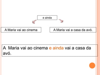e ainda

A Maria vai ao cinema

A Maria vai a casa da avó.

A Maria vai ao cinema e ainda vai a casa da
avó.

 