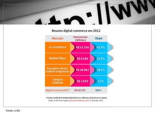 1 – GOOGLE ADWORDS
Fonte: e-bit
 