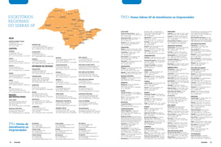 32 Conexão 	 Conexão 33
PAEs Postos Sebrae-SP de Atendimento ao Empreendedor
Alto Tietê
Ferraz de Vasconcelos: R. Bruno
Altafin, 26 • Centro • CEP: 08501-160
Tel.: 11 4675.4407
Itaquaquecetuba: R. Valinhos, 52
Monte Belo • CEP: 08577-010
Tel.: 11 4642.2121
Suzano: R.Gal. Francisco Glicério,
1334 • Centro • CEP: 08674-002
Tel.: 11 4747.5189
ARAÇATUBA
Birigui: R. Roberto Clarck, 460 • Centro	
CEP: 16200-043 • Tel.: 18 3641.5053
Andradina: R. Paes Lemes, 1280
Centro • CEP: 16901-010
Tel.: 18 3723.5411
Ilha Solteira: R. Rio Tapajós, 185
Zona Norte • CEP: 15385-000
Tel.: 18 3742.4918
Penápolis: R. Ramalho Franco, 340
Centro • CEP:16300-000
Tel.: 18 3652.1918
ARARAQUARA
Ibitinga: R. Quintino Bocaiúva, 498
Centro • CEP: 14940-000
Tel.: 16 3342.7194 ou 3342.7198
Itápolis: R. Odilon Negrão,570 • Centro	
CEP: 14900-000 • Tel.: 16 3262.1534
BAIXADA SANTISTA
Cubatão: R. Padre Nivaldo Vicente
dos Santos, 41 • Centro
CEP: 11510-261 - Tel.:13 3362.6025
BARRETOS
Bebedouro: Praça José Stamato
Sobrinho, 51 • Centro
CEP: 14700-050 • Tel.:17 3343.8420
ou 17 3343.8395
BAURU
Lençóis Paulista: R. Cel. Joaquim
Gabriel, 11 • Centro • CEP: 18680-091
Tel.:14 3264.3955
Lins: R. Floriano Peixoto, 1093 -
Centro • CEP: 16400-101
Tel.: 14 3523.7597
BOTUCATU
Laranjal Paulista: Rua Barão do Rio
Branco, 107 • Centro
CEP: 18500-001 • Tel.:3383.9127
Campinas/Jundiaí
Arthur Nogueira: R. Duque de
Caxias, 2204 • Jd. Santa Rosa	
CEP: 13160-000 • Tel.: 19 3877.2727
ou 19 3877.2729
Bragança Paulista: Em fase de mu-
dança (endereço antigo: Av. Antonio
Pires Pimentel, 653) o PAE irá para a
Secretaria de Desenvolvimento da
Prefeitura de Bragança Paulista
Holambra: Av. das Tulipas, 103
Centro • CEP: 13825-000
Tel.: 19 3802.2020
Hortolândia: R. Luis Camilo de
Camargo, 918, 1º andar • Remanso
Campineiro • CEP: 13184-420
Tel.: 19 3897.9993 ou 19 3897.9994
Itatiba: R. Coronel Camilo Pires, 225
Centro • CEP: 13250-270
Tel.: 11 4534.7893 ou 11 4534.7896
Indaiatuba: Av. Eng. Fábio Roberto
Barnabé, 2800 - Jd. Esplanada II -
Secretaria de Desenvolvimento de
Indaiatuba - CEP: 13331-900
Tel.: 19 3834.9272
Jaguariúna: R. Candido Bueno, 843
sala 06 e 07 - Centro
CEP: 13820-000 - Tel.: 19 3867.1477
Paulínia: Av. Pres. Getúlio Vargas,
527 - CEP: 13140-000
Tel.:19 3874.9976
Sumaré: Praça da República 203 –
Centro - CEP: 13170-160
Tel.: 19 3828.4003 ou 19 3903.4224
Valinhos: Av. Invernada, 595 - Vera
Cruz - CEP: 13271-450
Tel.: 19 3829.4019 ou 19 3512.4944
GUARATINGUETÁ
Cruzeiro: R. Capitão Neco,118 - Centro	
CEP: 12701-350 - Tel.: 12 3141.1107
Pindamonhangaba: R. Albuquerque
Lins,138 - Centro - CEP: 12410-030
Tel.: 12 3642.9744
Campos do Jordão: Av. Januário
Miráglia, 1330 - CEP: 12460-000
Tel.:12 3664.2631
GUARULHOS
Arujá: R. Adhemar de Barros, 60 -
Centro - CEP: 07400-000
Tel.: 11 4653.3521
Mairiporã: Avenida Tabelião Passa-
rela, 348 – Centro - CEP: 07600-000
Tel.: 11 4419.5790
Itapeva
Capão Bonito: R. Cel. Ernestino, 550
Centro - CEP: 18300-492
Tel.: 15 3542.4053
Itararé: R. Sete de Setembro, 412 –
Centro - CEP: 18460-000
Tel.: 15 3532.1162
MARÍLIA
Paraguaçú Paulista: R. Santos Du-
mont, 600 - Centro - CEP: 19700-000
Tel.:18 3361.6899
Pompéia: Av. Expedicionário de
Pompéia, 217 - CEP: 17580-000
Tel.:14 3452.1288
Tupã: Av. Tapuias, 907 - Sl. 5 - Centro
CEP: 17600-260 - Tel.:14 3441.3887
OSASCO
Embú: R. Siqueira Campos, 100 -
Centro - CEP: 06803-320
Tel.: 11 4241.7305
Itapecerica da Serra: R. Treze de
Maio, 100 - Centro - CEP: 06850-840
Tel.: 11 4668.2455
Santana de Parnaíba: Av. Tenente
Marques, 5405 - Fazendinha
CEP: 06502-250 - Tel.: 11 4156.4524
Taboão da Serra: R. Cesário Dau, 535
Jd. Maria Rosa - CEP:06763-080
Tel.: 11 4788.7888
OURINHOS
Cerqueira César: R. José Joaquim
Esteves, quiosque 2 - Centro 18760-
000 - Tel.:14 3714.4266
Pirajú: R. Treze de Maio, 500 - Centro
CEP: 18800-000 - Tel.:14 3351.3579
Santa Cruz do Rio Pardo: Pça. Dep.
Leônidas Camarinha, 316 - Centro -
CEP: 18900-000 - Tel.:14 3332.5900
PIRACICABA
Capivari: R. Pe. Fabiano, 560 • Centro	
CEP: 13360-000 • Tel.: 19 3491.3649
Limeira: R. Prefeito Dr. Alberto Fer-
reira, 179 • Centro • CEP: 13480-074
Tel.: 19 3404.9838
Santa Bárbara D’Oeste: R. Riachue-
lo, 739 • Centro • CEP: 13450-020
Tel.: 19 3499.1012 ou 3499.1013
Presidente Prudente
Adamantina: Alameda Fernão Dias,
396 • Centro • CEP:17800-000
Tel.: 18 3521.1831
Dracena: R. Brasil, 1420 • Centro
CEP: 17900-000 • Tel.: 18 3822.4493
Martinópolis: Pça. Getúlio Vargas,
s/n.° (Pátio da Fepasa) • Centro	
CEP: 19500-000 • Tel: 18 3275.4661
Presidente Epitácio: R. Paraná, 262
Centro • CEP: 19470-000
Tel.: 18 3281.1710
Rancharia: Av. D. Pedro II, 484 • Centro
• CEP: 19600-000 •Tel.: 18 3265.3133
Ribeirão Preto
Altinópolis: R. Major Garcia, 376
Centro • CEP: 14350-000
Tel.: 16 3665.9549
Cravinhos: R. Dr. José Eduardo Vieira
Palma, 52 • Centro
CEP: 14140-000 • Tel.: 16 3951.7351
Jaboticabal: Esplanada do Lago, 160
CEP: 14871-450 • Tel.: 16 3203.3398
Jardinópolis: R. Dr. Artur Costa Curta,
550 - Área Industrial - CEP: 14680-000
Tel.: 16 3663.7906
Orlândia: R. Dez, 340 • Centro
CEP: 14620-000 • Tel.: 16 3826.3935
Ribeirão Preto: Av. Dom Pedro I, 642
CEP: 14100-000 • Tel.: 16 3514.9697
Santa Rosa de Viterbo: Av. São
Paulo, 100 • CEP: 14270-001
Tel.: 16 3954.1832
Sertãozinho:
• Av. Marg. Adamo Meloni, 3563
CEP: 14175-300 • Tel.: 16 3945.5422
• Av. Afonso Trigo, 1588 • Jd. 5 de
Dezembro • CEP: 14160-100
Tel.: 16 3945.1080
SÃO CARLOS
Descalvado: Rua José Quirino
Ribeiro, 55 • CEP: 13690-000
Tel.: 19 3594.1109 ou 19 3594.1100
Leme: Av. Carlo Bonfanti, 106 • Centro
CEP: 13610-238 • Tel.: 19 3573.7100
Porto Ferreira: R. Dona Balbina, 923
Centro • CEP: 13660-000
Tel.: 19 3589.2376
Rio Claro: R. Três, 1431 • Centro
CEP: 13500-161 • Tel.: 19 3526.5058
e 19 3526.5057
Araras: R. Tiradentes 1316, Centro
CEP: 13600-970 • Tel.: 19 3543.7212
Pirassununga: R. Galício Del Nero,
51 • Centro • CEP: 13630-900
Tel.: 19 3562.1541
São João da Boa Vista
São José do Rio Pardo: R. José An-
dreoli, 132 • Centro • CEP: 13720-000
Tel.: 19 3682.9344 ou 19 3682.9343
Mogi Mirim: Av. Luiz G. de Amoedo
Campos, 500, Nova Mogi • Nas
dependências da Associação Comer-
cial e Industrial de Mogi Mirim
CEP: 13801-372 • Tel.: 19 3814.5760
Ramais: 5781 e 5789
São Sebastião da Grama: Pça. das
Águas, 100 - Jd. São Domingos • Nas
dependências da Prefeitura Municipal
CEP: 13790-000 • Tel.: 19 3646.9956
São José do Rio Preto
Catanduva: R. S. Paulo, 777
Higienópolis • CEP: 15804-000
Tel.: 17 3531.5313
José Bonifácio: R. Vinte e um de
Abril, 420 • Centro • CEP: 15200-000
Tel.: 17 3245.3561
Mirassol: R. Sete de Setembro, 1855
Fundos • Centro • CEP: 15130-001
Tel.: 17 3253.3434
Novo Horizonte: R. Jornalista Paulo
Falzeta 1 • Vila Paty • CEP: 14960-000
Tel.: 17 3542.7701
Olímpia: Pça. Rui Barbosa, 117
Centro • CEP: 15400-001
Tel.: 17 3279.7390
São José dos Campos
Caraguatatuba: R. Taubaté, 90
Sumaré • CEP: 11661-060
Tel.: 12 3882.3854
Ilhabela: Pça. Vereador José Leite dos
Passos, 14 • B. Velha • CEP: 11630-000
Tel.: 12 3895.7220
São Sebastião: Av. Expedicionário
Brasileiro, 207 • Centro
CEP: 11600-000 • Tel.: 12 3892.1549
Taubaté: R. Armando de Sales Oli-
veira, 457 • Centro • CEP: 12030-080
Tel.: 12 3621.5223
Ubatuba: R. Dr. Esteves da Silva, 51
Centro • CEP: 11680-000
Tel.: 12 3834.1445
Jacareí: Rua Lamartine Dellama-
re,153 • Centro • CEP: 12327-010
Tel.: 12 3952.7362
Sorocaba
Itapetininga: R. Campo Salles, 230
Centro • CEP: 18200-005
Tel.: 15 3272.9218 ou 15 3272.9210
Boituva: João Leite, 370 • Centro
CEP:18550-000 • Tel.: 15 3263.1413
Itu: Av. Itu 400 Anos, s/n • Itu Novo
Centro • CEP: 13303-500
Tel.: 11 4886.9641
Salto de Pirapora: Pça. Antonio
Leme dos Santos, 2 • Centro
CEP:18160-000 • Tel.: 15 3244.3071
Piedade: Pça. da Bandeira, 81 • Centro	
CEP: 18170-000 • Tel.: 15 3244.3071
Porto Feliz: R. Ademar de Barros, 340
Centro • CEP: 18540-000
Tel.: 15 3261.9047
Salto: R. Nove de Julho, 403 • Centro 	
CEP: 13320-005 • Tel.: 11 4602.6765
São Roque: R. Rui Barbosa, 693
Centro • CEP: 18130-440
Tel.: 11 4784.1383
Tatuí: R. XV de Novembro, 491
Centro • CEP: 18270-310
Tel.: 15 3305.4832
Votuporanga
Santa Fé do Sul: Av. Grandes
Lagos, 141 • Distrito Industrial II
CEP: 15775-000 • Tel.: 17 3631.6145
SEDE
Edifício Mario Covas
R. Vergueiro, 1117
Paraíso • CEP: 01504-001
Tel.: 11 3177.4500
CAPITAL
Centro
R. Vergueiro, 1.071
Paraíso • CEP: 01504001
Tel.: 11 3177.4635 • Fax: 11 3177.4672
LESTE I
R. Itapura, 270
Tatuapé • CEP: 03310-000
Tel.: 11 2225.2177 • Fax: 11 2225.2177
LESTE II
R. Vitorio Santim, 57
Itaquera • CEP: 08290-000
Tel.: 11 2074.6601 • Fax: 11 2074.6601
NORTE
R. Duarte de Azevedo, 280/282
Santana • CEP: 02036-021
Tel.: 11 2976.2988 • Fax: 11 2976.2988
OESTE
R. Clélia, 336/344
Perdizes • CEP: 05042-000
Tel.: 11 3832.5210 • Fax: 11 3832.5210
SUL
Av. Adolfo Pinheiro, 712
Santo Amaro • CEP: 04734-001
Tel.: 11 5522.0500 • Fax: 11 5522.0500
REGIÃO
METROPOLITANA
ALTO TIETÊ
Av. Francisco Ferreira Lopes, 345
Vila Lavínia • Mogi das Cruzes
CEP: 08735-200
Tel.: 11 4722.8244 • Fax: 11 4722.9108
BAIXADA SANTISTA
Av. Dona Ana Costa, 416/418
Gonzaga • CEP: 11060-002
Tel.: 13 3289.5818 • Fax: 13 3289.4644
GRANDE ABC
R. Cel. Fernando Prestes, 47
Centro • Santo André • CEP: 09020-110
Tel.: 11 4990.1911 • Fax: 11 4990.1911
GUARULHOS
Av. Esperança, 176
Centro • CEP: 07095-005
Tel.: 11 2440.1009 • Fax: 11 2440.1009
OSASCO
R. Primitiva Vianco, 640
Centro • CEP: 06016-004
Tel.:11 3682.7100 • Fax: 11 3682.7100
INTERIOR DO ESTADO
ARAÇATUBA
Avenida dos Araçás, 2113
Centro • CEP: 16010-285
Tel.: 18 3622.4426 • Fax: 18 3622.2116
Araraquara
Av. Maria Antonia Camargo de
Oliveira, 2903 - Vila Ferroviária
Araraquara • CEP: 14802-330
Tel.:16 3332.3590 • Fax: 16 3332.3566
BARRETOS
R. 14, nº 735
Centro • CEP: 14780-040
Tel.: 17 3323.2899 • Fax: 17 3323.2899
BAURU
Av. Duque de Caxias, 16-82
Vila Cardia • CEP: 17011-066
Tel.: 14 3234.1499 • Fax: 14 3234.2012
BOTUCATU
R. Dr. Costa Leite, 1570 - Centro
CEP: 18602-110 • Fone:14 3815.9020
Fax: 14 3815.9020
Campinas
Av. Andrade Neves, 1811
Jardim Chapadão • Campinas
CEP: 13070-000
Tel.: 19 3243.0277 • Fax: 19 3242.6997
FRANCA
Av. Dr. Ismael Alonso y Alonso, 789
Centro • CEP: 14400770
Tel.:16 3723.4188 • Fax: 16 3723.4483
GUARATINGUETÁ
R. Duque de Caxias, 100
Centro • CEP: 12501-030
Tel.:12 3132.6777 • Fax: 12 3132.2740
Jundiai
R. 23 de Maio, 41
Vianelo • CEP: 13207-070
Tel.:11 4587.3540 • Fax: 11 4587.3554
MARÍLIA
Av. Brasil, 412
Centro • CEP: 17509-052
Tel.: 14 3422.5111 • Fax: 14 3413.3698
OURINHOS
R. dos Expedicionários, 651
Centro • CEP: 19900-041
Tel.:14 3326.4413 • Fax: 14 3326.4413
PIRACICABA
Av. Rui Barbosa, 132
Vila Rezende • CEP: 13405218
Tel.:19 3434.0600 • Fax: 19 3434.0880
PRESIDENTE PRUDENTE
R. Major Felício Tarabay, 408
Centro • CEP: 19010-051
Tel.:18 3222.6891 • Fax: 18 3221.0377
RIBEIRÃO PRETO
R. Inácio Luiz Pinto, 280
Alto da Boa Vista • CEP: 14025-680
Tel.:16 3621.4050 • Fax: 16 3620.8241
São Carlos
R. 15 de Novembro, 1677
Centro • CEP: 13560-240
Tel.:16 3372.9503 • Fax: 16 3372.9503
SÃO JOÃO DA BOA VISTA
R. Presidente Franklin Roosevelt, 110
Perpétuo Socorro • CEP: 13870540
Tel.:19 3622.3166 • Fax: 19 3622.3209
SÃO JOSÉ DO RIO PRETO
R. Dr. Presciliano Pinto, 3184
Jd. Alto Rio Preto • CEP: 15020-000
Tel.:17 3222.2777 • Fax: 17 3222.2999
SÃO JOSÉ DOS CAMPOS
R. Humaitá, 227/233
Centro • CEP: 12245-810
Tel.: 12 3922.2977 • Fax: 12 3922.9165
SOROCABA
Av. General Carneiro, 919
Cerrado • CEP: 18043-003
Tel.:15 3224.4342 • Fax: 15 3224.4435
SUDOESTE PAULISTA
R. Ariovaldo Queiroz Marques, 100
Centro • Itapeva • CEP: 18400-560
Tel.:15 3522.4444 • Fax: 15 3522.4120
VALE DO RIBEIRA
R. José Antonio de Campos, 297
Centro • Registro • CEP: 11900-000
Tel.:13 3821.7111
VOTUPORANGA
Av. Wilson de Souza Foz, 5137
Vila Residencial Esther • CEP: 15502-052
Tel.: 17 3421.8366 • Fax: 17 3421.5353
ESCRITÓRIOS
REGIONAIS
DO SEBRAE-SP São carlos
Araraquara
campinas
Jundiaí
PAs Pontos de
Atendimento ao
Empreendedor
Brasilândia
Rua Parapuã, 491
Tel.: 11 3991.4848
pabrasilandia@sebraesp.com.br
Campo Limpo
Rua Mario Neme, 16/22
Tel.: 11 5842.2373
pacampolimpo@sebraesp.com.br
Cidade Ademar
Av. Cupecê, 2861
Tel.: 11 5562.9312
pacidadeademar@sebraesp.com.br
Itaim Paulista
R. Manoel Bueno da Fonseca, 129
Tel.:11 2568.5086
paitaimpaulista@sebraesp.com.br
Jaraguá
Rua Friedrich Von Voith, 142
Tel.:11 3943.1103
paejaragua@sebraesp.com.br
Rio Pequeno
Av. Rio Pequeno, 155
Tel.: 11 3719.2311
paeriopequeno@sebraesp.com.br
São Mateus
Rua Felice Buscaglia, 348
Tel.: 11 2015.6366
pasaomateus@sebraesp.com.br
Sapopemba
Av. Sapopemba, 2824
Tel.: 11 2021.1110
pasapopemba@sebraesp.com.br
Tremembé
Av. Maria Amália L. de Azevedo, 241
Tel.: 11 2267.1003
patremembe@sebraesp.com.br
 