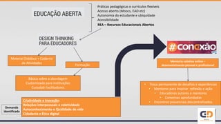 Práticas pedagógicas e currículos flexíveis
Acesso aberto (Moocs, EAD etc)
Autonomia do estudante e ubiquidade
Acessibilidade
REA – Recursos Educacionais Abertos
Material Didático + Caderno
de Atividades
Formação
Básica sobre a abordagem
Customizada para instituições
Cursolab Facilitadores
Criatividade e Inovação:
Relações interpessoais e coletividade
Autoconhecimento e Qualidade de vida
Cidadania e Ética digital
• Troca permanente de desafios e experiências
• Mentores para inspirar reflexão e ação
• Educadores autores e mentores
• Conversas aprofundadas
• Encontros presenciais descentralizados
Demanda
identificada
Mentoria coletiva online –
desenvolvimento pessoal e profissional
 