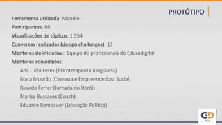 Ferramenta utilizada: Moodle
Participantes: 80
Visualizações de tópicos: 1.554
Conversas realizadas (design challenges): 13
Mentores da iniciativa: Equipe de profissionais do Educadigital
Mentores convidados:
Ana Luiza Feres (Psicoterapeuta Junguiana)
Mara Mourão (Cineasta e Empreendedora Social)
Ricardo Ferrer (Jornada do Herói)
Marisa Bussacos (Coach)
Eduardo Rombauer (Educação Política)
PROTÓTIPO |
 