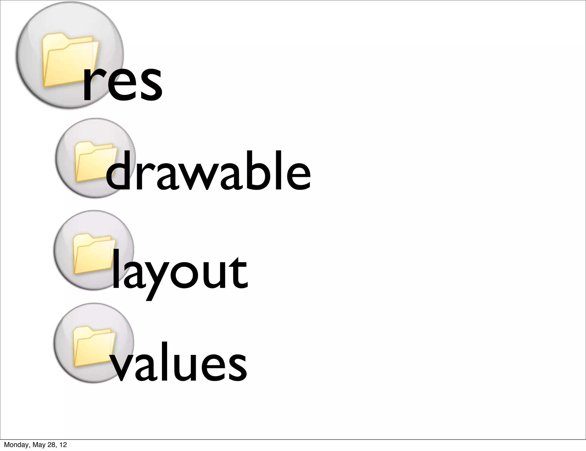 res
                     drawable
                      layout
                      values
Monday, May 28, 12
 