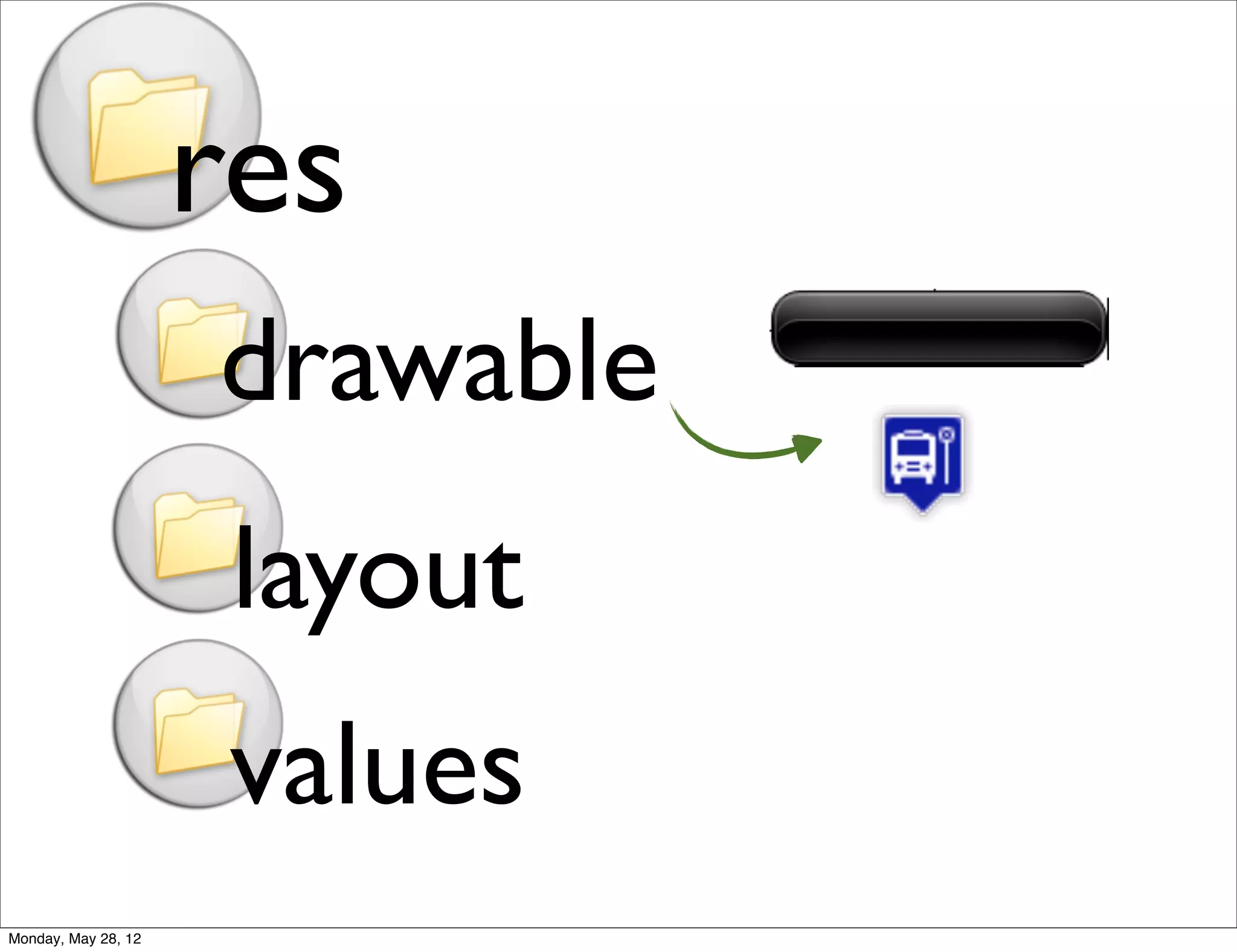 res
                     drawable
                      layout
                      values
Monday, May 28, 12
 