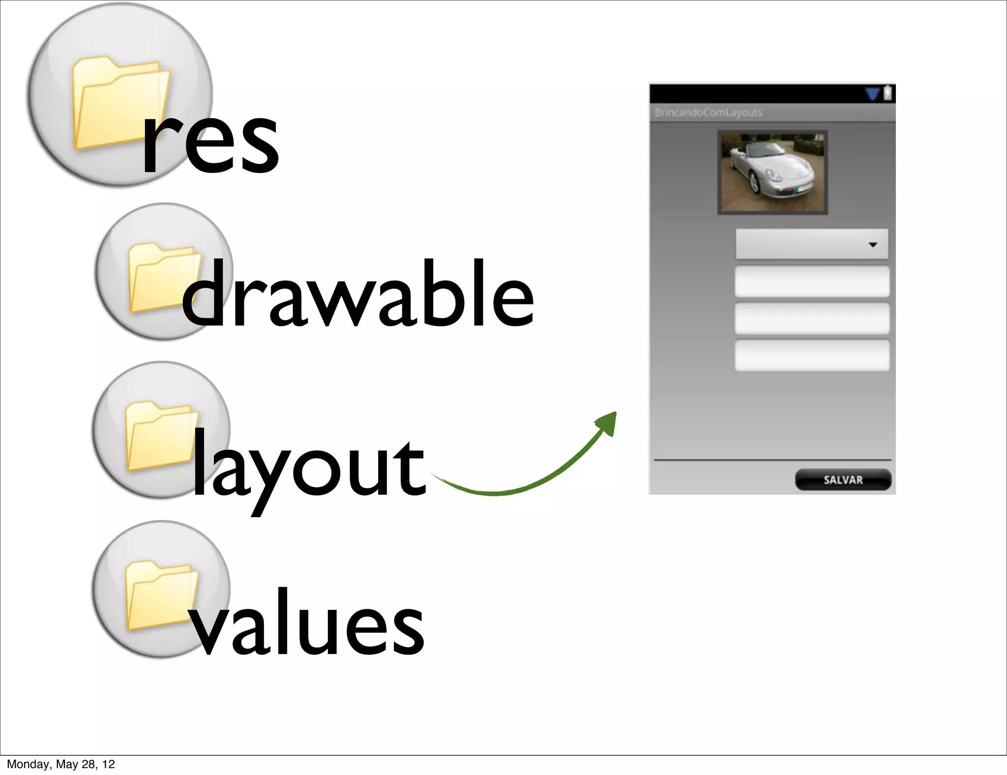 res
                     drawable
                      layout
                      values
Monday, May 28, 12
 