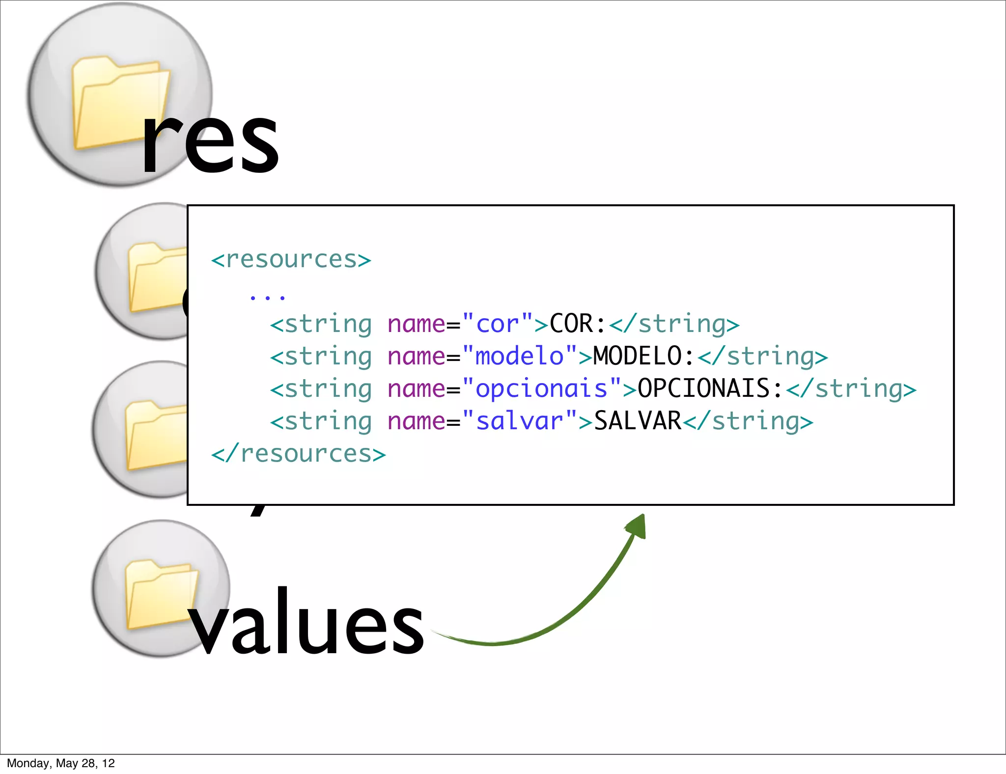 res
                     drawable
                      <resources>
                        ...
                          <string name="cor">COR:</string>
                          <string name="modelo">MODELO:</string>
                          <string name="opcionais">OPCIONAIS:</string>


                      layout
                          <string name="salvar">SALVAR</string>
                      </resources>




                      values
Monday, May 28, 12
 
