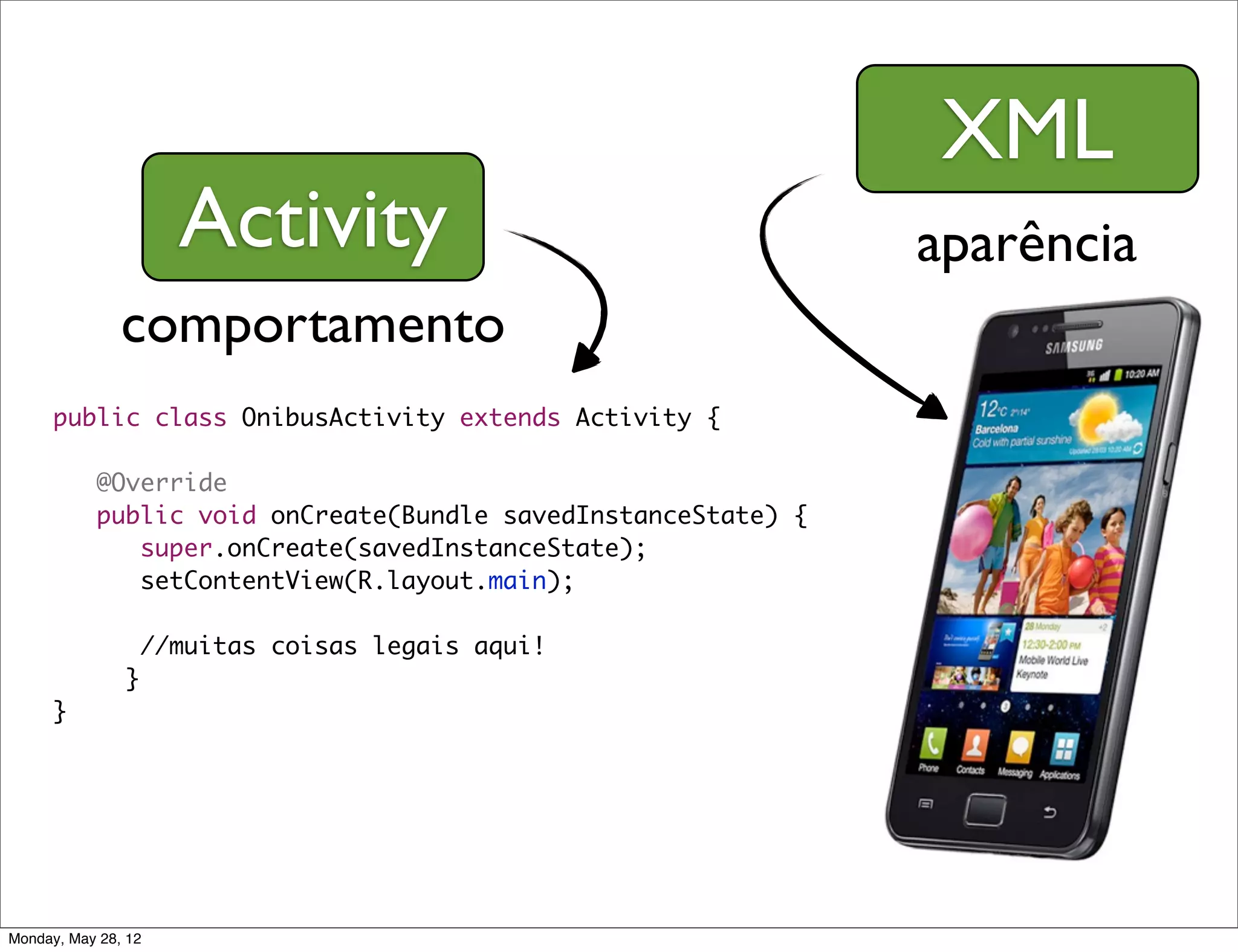 XML
                     Activity                                  aparência
               comportamento
      public class OnibusActivity extends Activity {

      	    @Override
      	    public void onCreate(Bundle savedInstanceState) {
      	    	 super.onCreate(savedInstanceState);
      	    	 setContentView(R.layout.main);

                //muitas coisas legais aqui!
               }
      }




Monday, May 28, 12
 