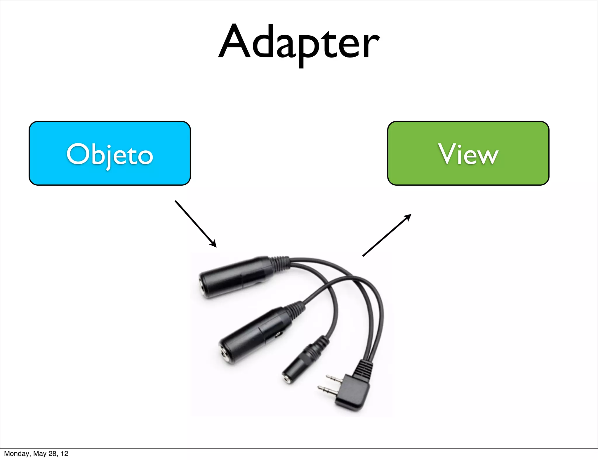 Adapter

                 Objeto             View




Monday, May 28, 12
 