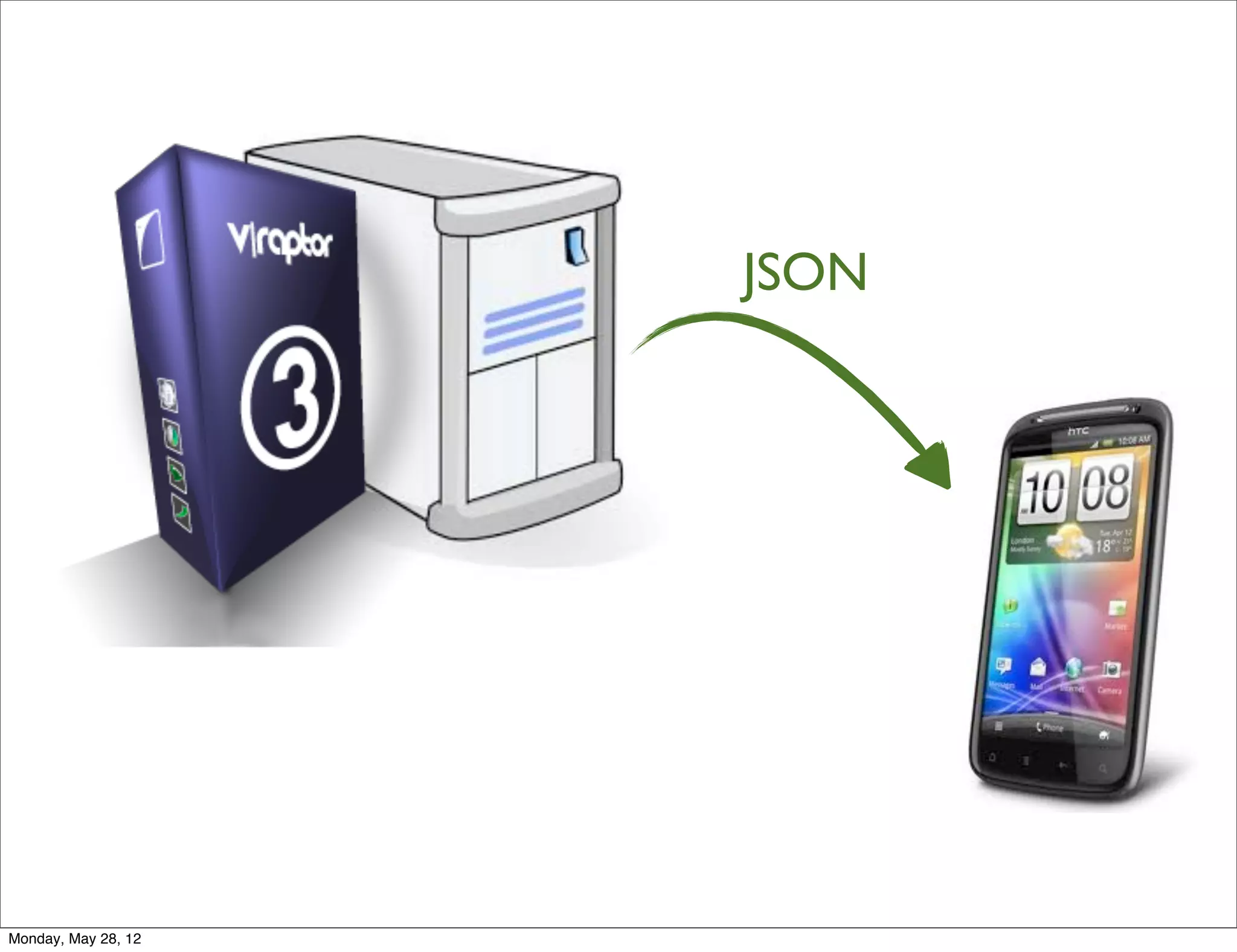 JSON




Monday, May 28, 12
 