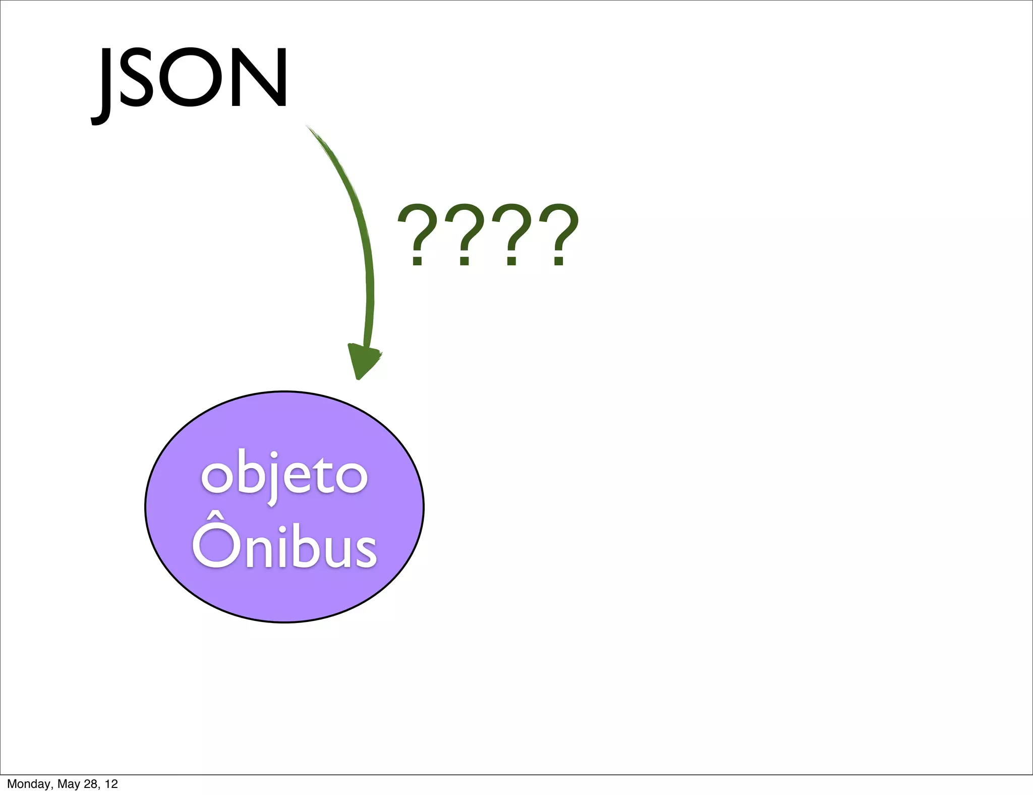 JSON
                              ????

                     objeto
                     Ônibus


Monday, May 28, 12
 