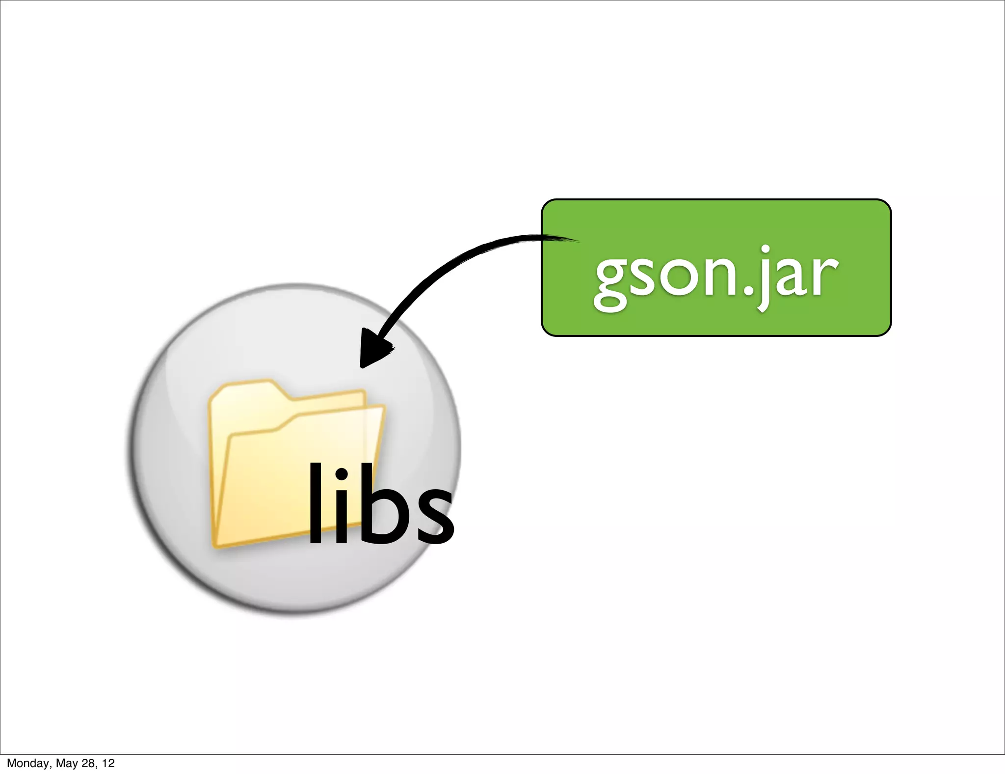 gson.jar


                     libs
Monday, May 28, 12
 