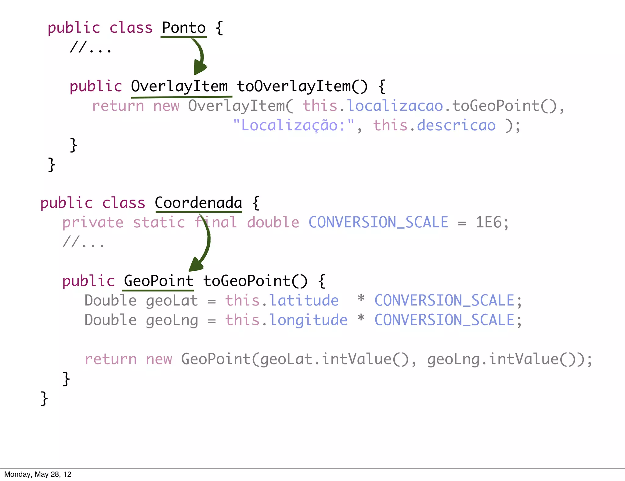 public class Ponto {
           	 //...

           	 public OverlayItem toOverlayItem() {
           	 	 return new OverlayItem( this.localizacao.toGeoPoint(),
                               "Localização:", this.descricao );
           	 }
           }

         public class Coordenada {
         	 private static final double CONVERSION_SCALE = 1E6;
           //...

         	     public GeoPoint toGeoPoint() {
         	     	 Double geoLat = this.latitude * CONVERSION_SCALE;
         	     	 Double geoLng = this.longitude * CONVERSION_SCALE;
         	     	
         	     	 return new GeoPoint(geoLat.intValue(), geoLng.intValue());
         	     }
         }




Monday, May 28, 12
 