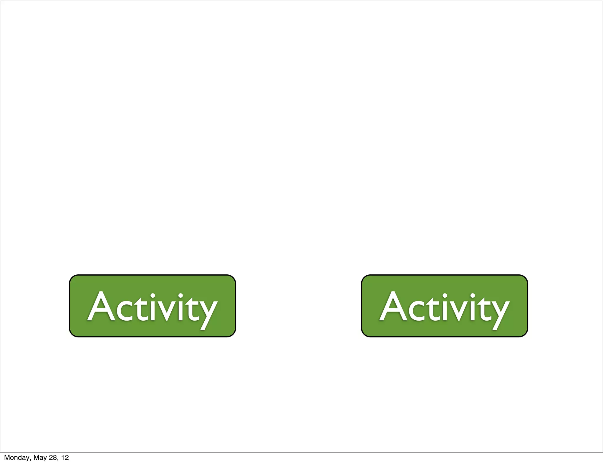 Activity   Activity


Monday, May 28, 12
 