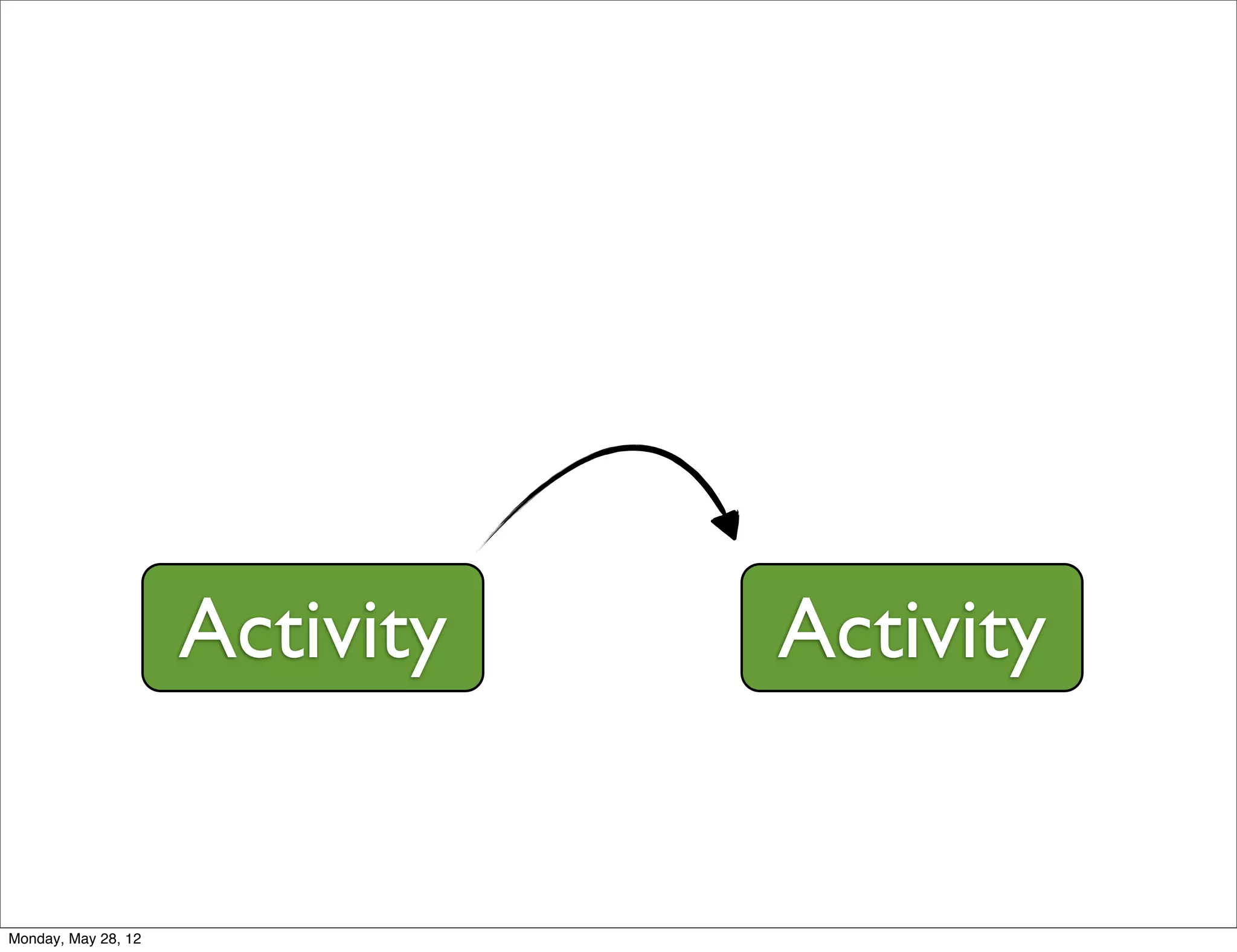 Activity   Activity


Monday, May 28, 12
 