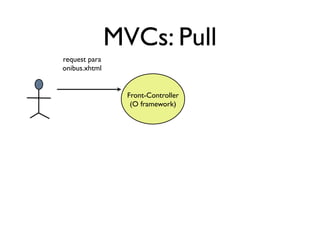 MVCs: Pull
request para
onibus.xhtml


                 Front-Controller
                  (O framework)
 