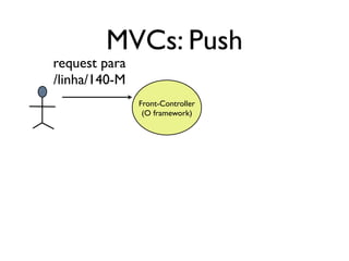 MVCs: Push
request para
/linha/140-M
               Front-Controller
                (O framework)
 