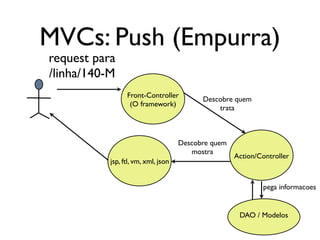 MVCs: Push (Empurra)
request para
/linha/140-M
                 Front-Controller
                                           Descobre quem
                  (O framework)
                                               trata



                                     Descobre quem
                                        mostra
                                                     Action/Controller
           jsp, ftl, vm, xml, json


                                                             pega informacoes


                                                      DAO / Modelos
 