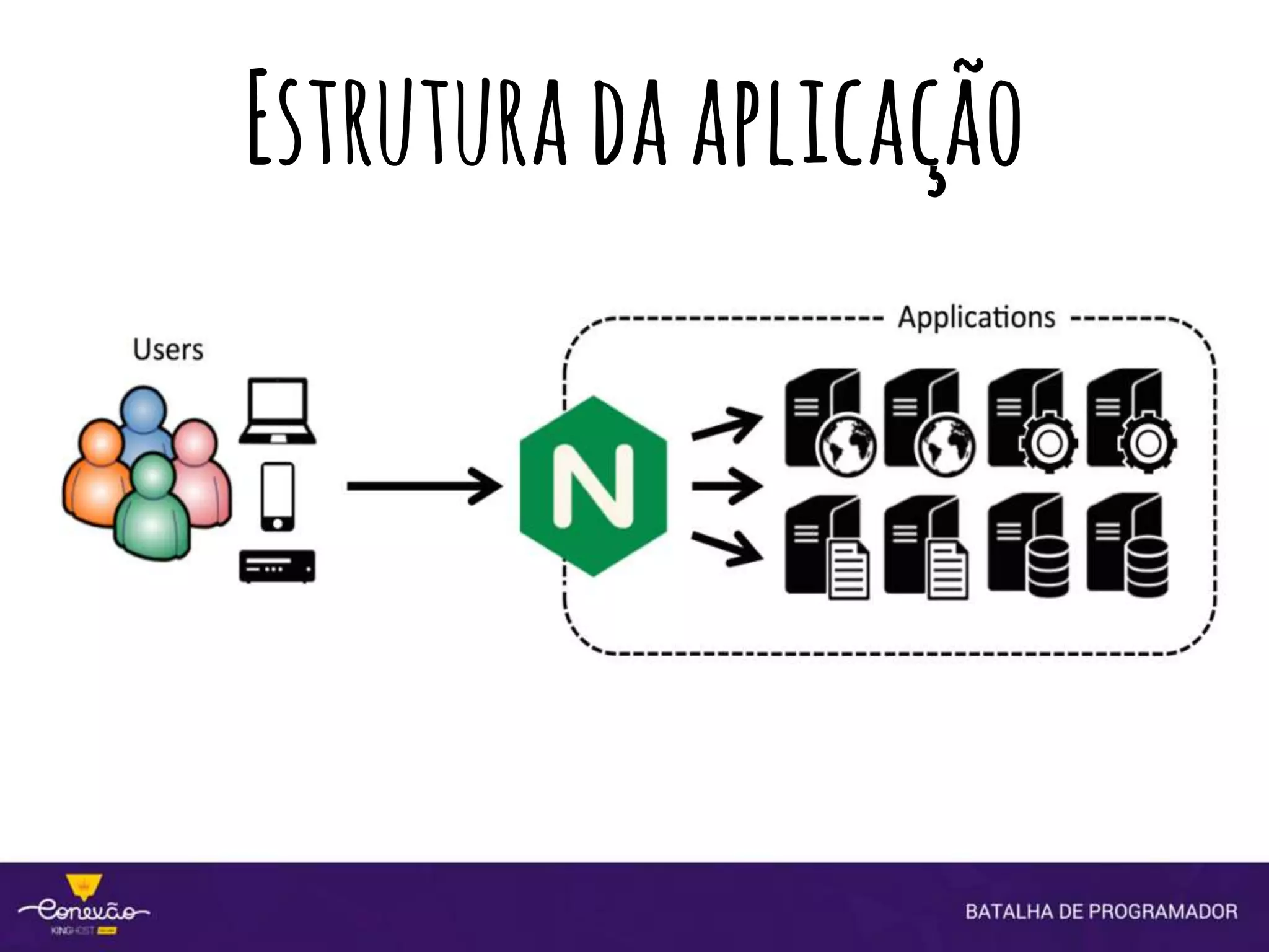 Estruturadaaplicação
 