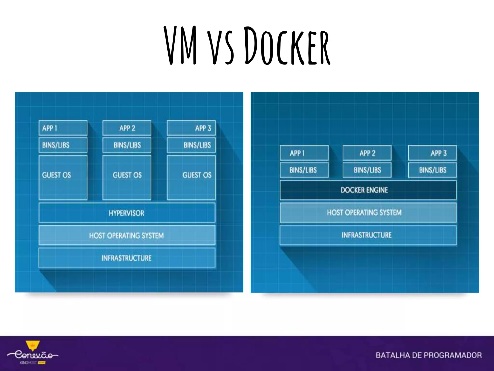 VMvsDocker
 