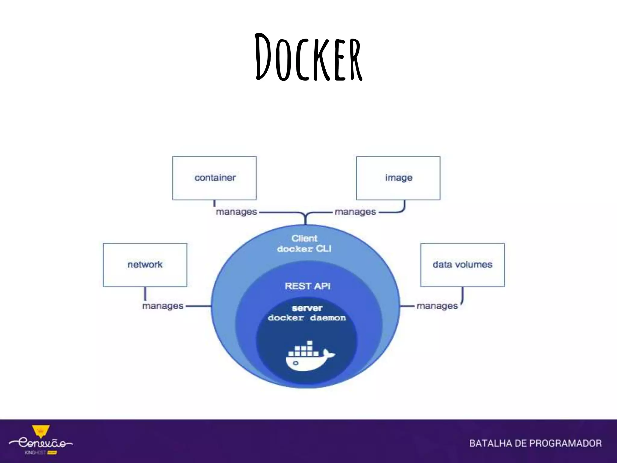 Docker
 