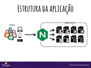 Estruturadaaplicação
 