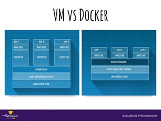 VMvsDocker
 