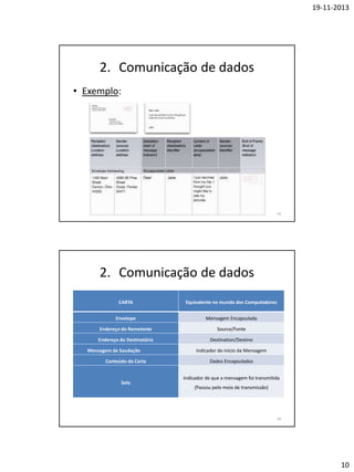 19-11-2013

2. Comunicação de dados
• Exemplo:

19

2. Comunicação de dados
CARTA

Equivalente no mundo dos Computadores

Envelope

Mensagem Encapsulada

Endereço do Remetente

Source/Fonte

Endereço do Destinatário

Destination/Destino

Mensagem de Saudação
Conteúdo da Carta

Selo

Indicador do inicio da Mensagem
Dados Encapsulados
Indicador de que a mensagem foi transmitida
(Passou pelo meio de transmissão)

20

10

 