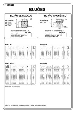BUJÕES
BUJÃO SEXTAVADO
BJA 1/8 NPT
BJA Aço
REFERÊNCIA:
Referência:BJ
Medida da conexão: “A” Aço
Medida da rosca:1/8 NPT
EXEMPLO DE ESPECIFICAÇÃO:
Rosca NPT
BUJÃO MAGNÉTICO
BJC
BJI
Latão
Inox
BMA M20x1,5
BMA Aço
REFERÊNCIA:
Referência:BM
Material da conexão: “A” Aço
Medida da rosca:M20 x 1,5
EXEMPLO DE ESPECIFICAÇÃO:
Rosca NPT
cônica
Referência
Bujão sextavado
Referência
Bujão magnético
A L
Sext.
S
(pol.)
1
1/8 NPT BJ... 1/8 NPT BMA 1/8 NPT 10 15 1/2
1/4 NPT BJ... 1/4 NPT BMA 1/4 NPT 14,2 19 9/16
3/8 NPT BJ... 3/8 NPT BMA 3/8 NPT 14,2 21,5 11/16
1/2 NPT BJ... 1/2 NPT BMA 1/2 NPT 19 2 6 7/8
3/4NPT BJ... 3/4 NPT BMA 3/4 NPT 19 27 1.1/16
1 NPT BJ... 1 NPT BMA 1 NPT 24 32 1.3/8
1.1/4 NPT BJ...1.1/4 NPT BMA 1.1/4 NPT 25 34 1.3/4
1.1/2 NPT BJ...1.1/2 NPT BMA 1.1/2NPT 25,5 34 2
Rosca BSP
Rosca BSP
paralela
Referência
Bujão sextavado
Referência
Bujão magnético
A L
Sext.
S
(pol.)
1
1/8 BSP BJ... 1/8 BSP BMA 1/8 BSP 8 17 9/16
1/4 BSP BJ... 1/4 BSP BMA 1/4 BSP 12 20 3/4
3/8 BSP BJ... 3/8 BSP BMA 3/8 BSP 12 21 7/8
1/2 BSP BJ... 1/2 BSP BMA 1/2 BSP 14 24 1.1/16
3/4 BSP BJ... 3/4 BSP BMA 3/4 BSP 16 27 1.1/4
1 BSP BJ... 1 BSP BMA 1 BSP 18 29 1.1/2
1.1/4 BSP BJ...1.1/4 BSP BMA 1.1/4 BSP 20 34 2
1.1/2 BSP BJ...1.1/2 BSP BMA 1.1/2 BSP 22 34 2.1/4
Rosca Métrica
Rosca
Métrica
paralela
Referência
Bujão sextevado
Referência
Bujão magnético
A L
Sext.
S
(pol.)
1
M 8x1 BJ... M 8x1 BMA M 8x1 9,5 17 1/2
M 10x1 BJ... M 10x1 BMA M 10x1 9,5 17 9/16
M 12x1,5 BJ... M 12x1,5 BMA M 12x1,5 14 23 11/16
M 16x1,5 BJ... M 16x1,5 BMA M 16x1,5 14 20 7/8
M 18x1,5 BJ... M 18x1,5 BMA M 18x1,5 14,5 22 15/16
M 20x1,5 BJ... M 20x1,5 BMA M 20x1,5 16,5 25 1
M 22x1,5 BJ... M 22x1,5 BMA M 22x1,5 17 25 1.1/16
M 24x1,5 BJ... M 24x1,5 BMA M 24x1,5 17 24 1.1/4
M 26x1,5 BJ... M 26x1,5 BMA M 26x1,5 19 29 1.1/4
M 27x2 BJ... M 27x2 BMA M 27x2 19 29 1.1/4
M 33x2 BJ... M 33x2 BMA M 33x2 21 33 1.1/2
M 42x2 BJ... M 42x2 BMA M 42x2 23 33 2
M 48x2 BJ... M 48x2 BMA M 48x2 25 35 2.1/4
Rosca UNF
Rosca UNF
paralela
Referência
Bujão sextavado
Referência
Bujão magnético
A L
Sext.
S
(pol.)
1
5/16 UNF BJ... 5/16 UNF BMA 5/16 UNF 7,5 15 7/16
7,5 15 1/2
9,2 17 9/16
9,2 17 5/8
10 18,5 11/16
11,1 20 7/8
12,7 23,5 1
15 27,5 1.1/4
15 27,5 1.3/8
15 28,5 1.1/2
15 30,5 1.7/8
15 32,5 2.1/8
15 36,3 2.3/4
3/8 UNF BJ... 3/8 UNF BMA 3/8 UNF
7/16 UNF BJ... 7/16 UNF BMA 7/16 UNF
1/2 UNF BJ... 1/2 UNF BMA 1/2 UNF
9/16 UNF BJ... 9/16 UNF BMA 9/16 UNF
3/4 UNF BJ... 3/4 UNF BMA 3/4 UNF
7/8 UNF BJ... 7/8 UNF BMA 7/8 UNF
1.1/16 UNF BJ... 1.1/16 UNF BMA 1.1/16 UNF
1.3/16 UNF BJ... 1.3/16 UNF BMA 1.3/16 UNF
1.5/16 UNF BJ... 1.5/16 UNF BMA 1.5/16 UNF
1.5/8 UNF BJ... 1.5/8 UNF BMA 1.5/8 UNF
1.7/8 UNF BJ... 1.7/8 UNF BMA 1.7/8 UNF
2.1/2 UNF BJ... 2.1/2 UNF BMA 2.1/2 UNF
Dimensões em milímetros.
OBS.: 1 - As dimensões acima são nominais e válidas para os itens em aço.
94
 
