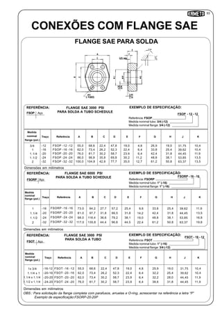 93
CONEXÕES COM FLANGE SAE
FLANGE SAE PARA SOLDA
Dimensões em milímetros
Dimensões em milímetros
OBS.: Para solicitação da flange completa com parafusos, arruelas e O-ring, acrescentar na referência a letra “P”
Exemplo de especificação:FSORP-20-20P
FSOP - 12 - 12FSOP Aço
REFERÊNCIA:
Referência: FSOP
Medida nonimal tubo: 3/4 (-12)
Medida nominal flange: 3/4 (-12)
EXEMPLO DE ESPECIFICAÇÃO:
Medida
nominal
flange (pol.)
3/4
Traço
-12
Referência A B C D GE H K
FSOP -12 -12 55,0 68,6 22,4 47,8 19,0 26,9 19,0 10,4
1 -16 FSOP -16 -16 62,0 73,4 26,2 52,3 22,4 33,8 25,4 10,4
1.1/4 -20 FSOP -20 -20 76,0 81,7 30,2 58,7 23,9 42,4 31,8 11,9
1.1/2 -24 FSOP -24 -24 86,0 96,8 35,8 69,8 30,2 48,8 38,1 13,5
2 -32 FSOP -32 -32 100,0 104,8 42,9 77,7 35,0 61,2 50,8 13,5
FLANGE SAE 3000 PSI
PARA SOLDA A TUBO SCHEDULE
F
4,8
6,4
6,4
11,2
12,7
J
31,75
39,62
44,45
53,85
63,37
Dimensões em milímetros
FSORP - 16 - 16
FSORP Aço
REFERÊNCIA:
Referência: FSORP
Medida nominal tubo: 1” (-16)
Medida nominal flange: 1” (-16)
EXEMPLO DE ESPECIFICAÇÃO:
Medida
nominal
flange (pol.)
Traço Referência A B C D GE H K
1 -16 FSORP -16 -16 73,0 84,2 27,7 57,2 25,4 33,8 25,4 11,9
1.1/4 -20 FSORP -20 -20 81,0 97,7 31,8 66,5 31,8 42,4 31,8 13,5
1.1/2 -24 FSORP -24 -24 98,0 116,4 36,6 79,2 38,1 48,8 38,1 16,8
2 -32 FSORP -32 -32 117,0 135,8 44,4 96,8 44,5 61,2 50,8 19,8
FLANGE SAE 6000 PSI
PARA SOLDA A TUBO SCHEDULE
F
9,6
14,2
19,0
22,4
J
39,62
44,45
53,85
63,37
FSOT - 16 - 12
FSOT Aço
REFERÊNCIA:
Referência: FSOT
Medida nominal tubo: 1” (-16)
Medida nominal flange: 3/4 (-12)
EXEMPLO DE ESPECIFICAÇÃO:
Traço Referência A B C D GE H K
1x 3/4 -16-12 FSOT -16 -12 55,0 68,6 22,4 47,8 19,0 25,9 19,0 10,4
1.1/4 x 1 -20-16 FSOT -20 -16 62,0 73,4 26,2 52,3 22,4 32,2 25,4 10,4
1.1/4 x 1.1/4 -20-20 FSOT -20 -20 62,0 73,4 30,2 58,7 23,9 32,2 28,0 11,9
-24-20 FSOT -24 -20 76,0 81,7 30,2 58,7 23,9 38,6 31,8 11,9
FLANGE SAE 3000 PSI
PARA SOLDA A TUBO
F
4,8
6,4
6,4
6,4
J
31,75
39,62
44,45
44,45
Medida
nominal
flange (pol.)
1.1/2 x 1.1/4
 
