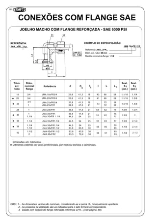 90
Referência: JMA...xFR...
Diâm. ext. tubo: 38 mm
Medida nominal da flange: 1.1/2
CONEXÕES COM FLANGE SAE
JOELHO MACHO COM FLANGE REFORÇADA - SAE 6000 PSI
JMA...xFR... Aço
REFERÊNCIA:
JMA 38xFR1.1/2
EXEMPLO DE ESPECIFICAÇÃO:
Diâm.
ext.
tubo
Diâm.
nominal
flange
JMA 18xFR3/4
Referência d D h I L
Sext.
S
(pol.)
1
Sext.
S
(pol.)
2
5
18 3/4 31,8 41,3 18 43 68 1.1/16 1.1/4
JMA 20xFR3/420 3/4 31,8 41,3 18 41 68 1.1/16 1.3/8
JMA 25xFR3/4 31,8 41,3 18
43
72
1.5/16 1.5/8
JMA 25xFR1
25
1 39,6 47,6 21 72
JMA 30xFR1
30
1 39,6 47,6 21
51 82 1.5/8 2
JMA 30xFR 1.1/41.1/4 44,5 54 25
JMA 38xFR1.1/4
38
1.1/4 44,5 54 25
56 90 1.7/8 2.1/4
JMA 38xFR1.1/21.1/2 53,8 63,5 30
JMA 42xFR1.1/2
42
1.1/2 53,8 63,5 30
56 91 1.7/8
JMA 42xFR22 63,3 79,4 38
2.1/2
JMA 28xFR128 1 39,6 47,6 21 53 82 1.5/8 1.3/4
JMA 35xFR1.1/435 1.1/4 44,5 54 25 51 83 1.5/8 2.1/4
3/4
OBS.: 1 - As dimensões acima são nominais, considerando-se a porca (S ) manualmente apertada.
2 - As pressões de utilização são as indicadas para o lado Ermeto correspondente.
3 - Usado com conjuto de flange reforçada referência CFR... (vide página. 88).
Dimensões em milímetros.
Diâmetros externos de tubos preferenciais, por motivos técnicos e comerciais.
L1
58
58
58
68
75
77
79
85
85
93
75
77
1
2
 