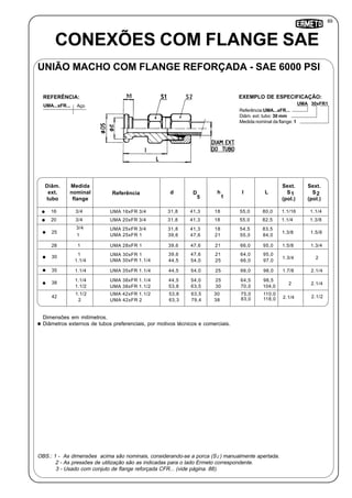 89
Referência:UMA...xFR...
Diâm. ext. tubo: 30 mm
Medida nominal da flange: 1
CONEXÕES COM FLANGE SAE
UNIÃO MACHO COM FLANGE REFORÇADA - SAE 6000 PSI
UMA...xFR... Aço
REFERÊNCIA:
UMA 30xFR1
EXEMPLO DE ESPECIFICAÇÃO:
Diâm.
ext.
tubo
Medida
nominal
flange
UMA 16xFR 3/4
Referência d D h I L
Sext.
S
(pol.)
1
Sext.
S
(pol.)
2
5
16 3/4 31,8 41,3 18 55,0 80,0 1.1/16 1.1/4
UMA 20xFR 3/420 3/4 31,8 41,3 18 55,0 82,5 1.1/4 1.3/8
UMA 25xFR 3/4 31,8 41,3 18 54,5 83,5
1.3/8 1.5/8
UMA 25xFR 1
25
1 39,6 47,6 21 55,0 84,0
UMA 30xFR 130
1 39,6 47,6 21 64,0 95,0
1.3/4 2
UMA 30xFR 1.1/41.1/4 44,5 54,0 25 66,0 97,0
UMA 38xFR 1.1/4
38
1.1/4 44,5 54,0 25 64,5 98,5
2 2.1/4
UMA 38xFR 1.1/21.1/2 53,8 63,5 30 70,0 104,0
UMA 42xFR 1.1/2
42
1.1/2 53,8 63,5 30 75,0 110,0
2.1/4
UMA 42xFR 22 63,3 79,4 38
2.1/2
UMA 28xFR 128 1 39,6 47,6 21 66,0 95,0 1.5/8 1.3/4
UMA 35xFR 1.1/435 1.1/4 44,5 54,0 25 66,0 98,0 1.7/8 2.1/4
3/4
OBS.: 1 - As dimensões acima são nominais, considerando-se a porca (S ) manualmente apertada.
2 - As pressões de utilização são as indicadas para o lado Ermeto correspondente.
3 - Usado com conjuto de flange reforçada CFR... (vide página. 88).
Dimensões em milímetros.
Diâmetros externos de tubos preferenciais, por motivos técnicos e comerciais.
83,0 118,0
1
2
 