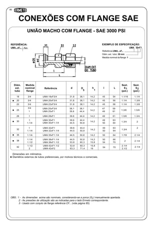 86
Referência:UMA...xF...
Diâm. ext. tubo: 30 mm
Medida nominal da flange: 1
CONEXÕES COM FLANGE SAE
UNIÃO MACHO COM FLANGE - SAE 3000 PSI
UMA...xF... Aço
REFERÊNCIA:
UMA 30xF1
EXEMPLO DE ESPECIFICAÇÃO:
Diâm.
ext.
tubo
Medida
nominal
flange
UMA 18xF3/4
Referência d D h I L
Sext.
S
(pol.)
1
Sext.
S
(pol.)
2
5
18 3/4 31,8 38,1 14,2 45 54 1.1/16 1.1/4
UMA 20xF3/420 3/4 31,8 38,1 14,2 45 56 1.1/4 1.3/8
UMA 22xF3/422 3/4 31,8 38,1 14,2 45 56 1.1/4 1.3/8
UMA 25xF3/4 38,1 38,1
14,2
47 59
1.3/8 1.5/8
UMA 25xF1
25
1 39,6 44,4 49 61
UMA 30xF1
30
1 39,6 44,4 49 63
1.3/4 2
UMA 30xF1.1/41.1/4 44,5 50,8
14,2
50 64
UMA 32xF1
32
1 39,6 44,4 49 63
1.3/4
2
UMA 32xF1.1/41.1/4 44,5 50,8
14,2
50 64
UMA 38xF1.1/4
38
1.1/4 44,5 50,8 14,2 50 66
2 2.1/4
UMA 38xF1.1/21.1/2 53,8 60,3 15,8 54 70
UMA 42xF1.1/2
42
1.1/2 53,8 60,3 15,8
54 70
2.1/4
UMA 42xF22 63,3 71,4 16 2.1/2
2.1/4
UMA 28xF128 1 39,6 44,4 14,2 49 61 1.5/8 1.3/4
UMA 35xF1.1/435 1.1/4 44,5 50,8 14,2 50 64 1.7/8 2.1/4
3/4
OBS.: 1 - As dimensões acima são nominais, considerando-se a porca (S ) manualmente apertada.
2 - As pressões de utilização são as indicadas para o lado Ermeto correspondente.
3 - Usado com conjuto de flange referência CF... (vide página 85).
Dimensões em milímetros.
Diamêtros externos de tubos preferenciais, por motivos técnicos e comerciais.
1
2
 